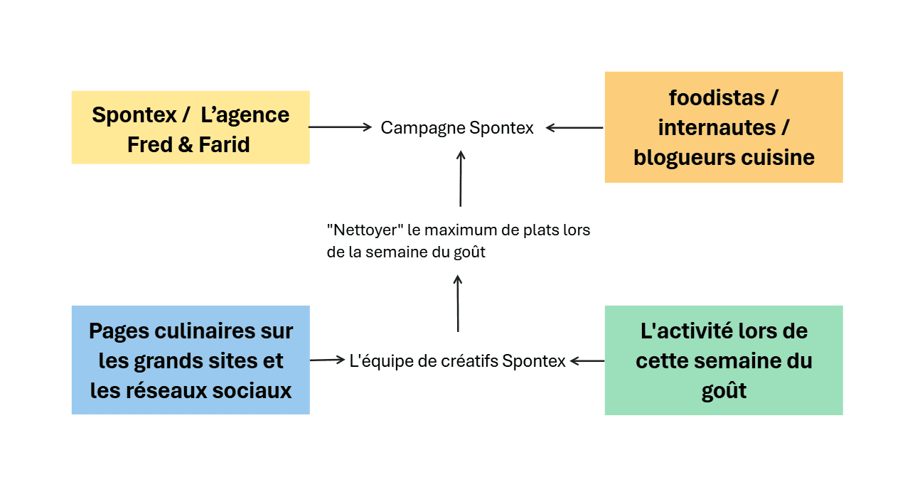 Visuel Mascotte Communication